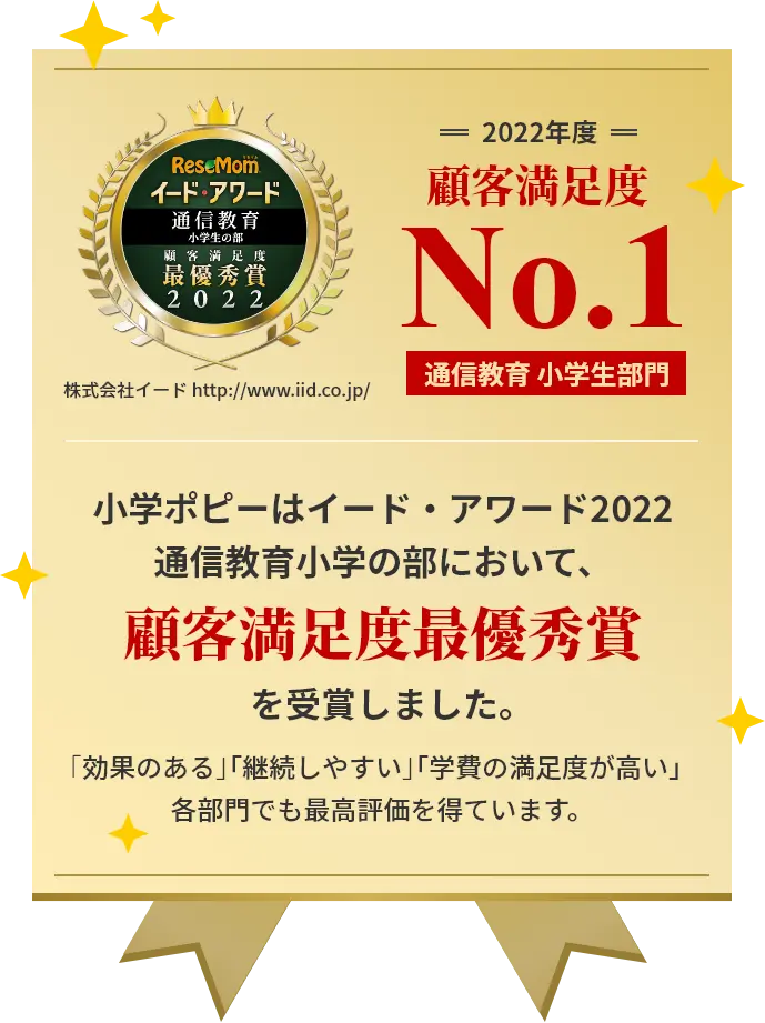 通信教育小学生の部顧客満足度No.1獲得！！効果がある通信教育、継続しやすい通信教育、学費の満足度が高いあ通信教育の他部門でもNo.1